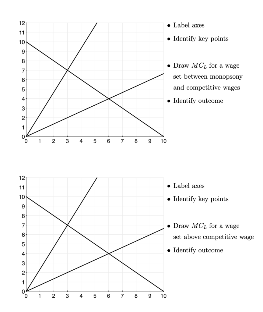 Solved Chapter Market/Model 12 • Label axis variables •