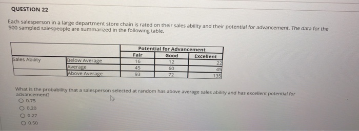 solved-question-22-each-salesperson-in-a-large-department-chegg