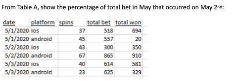 Solved From Table A, show the percentage of total bet in May