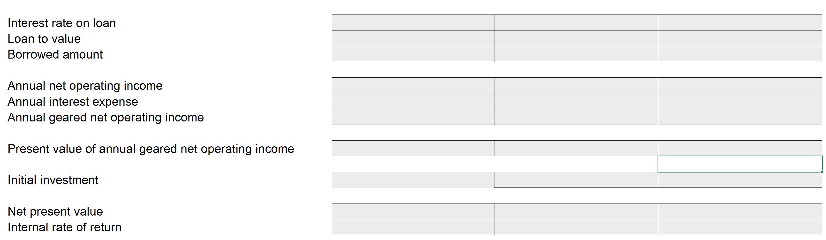 2.1 HELP ME TO FIND: Annual net operating income, | Chegg.com