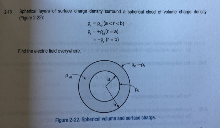 Solved Spherical layers of surface charge density surround a | Chegg.com