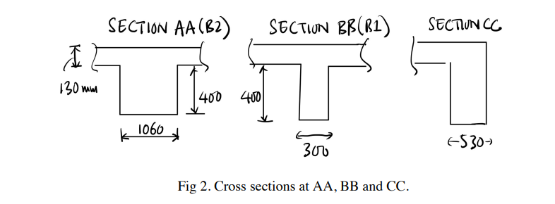 Solved Fig 2. Cross Sections At AA,BB And CC.Assume That You | Chegg.com