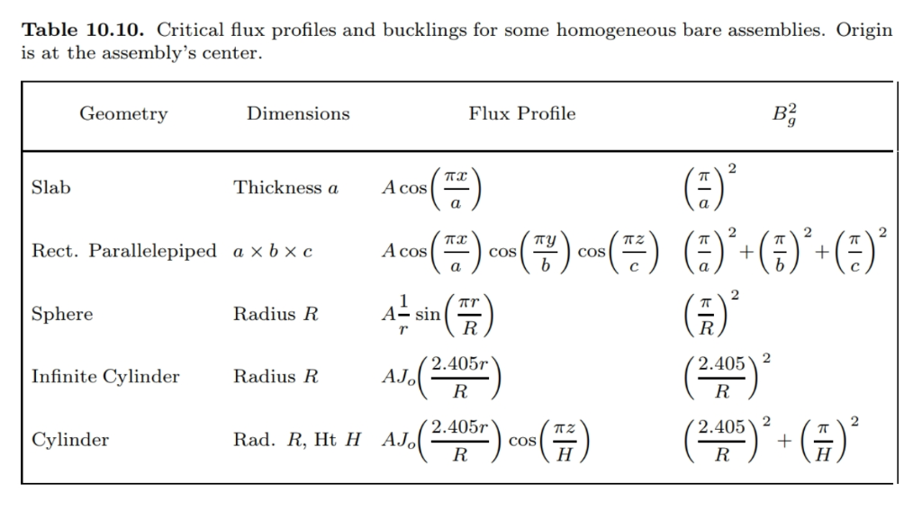 19. A homogeneous mixture of graphite and 3% enriched | Chegg.com