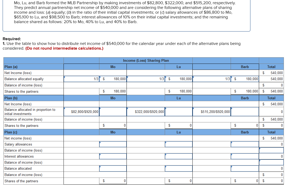 Solved Mo, Lu, And Barb Formed The MLB Partnership By Making | Chegg.com