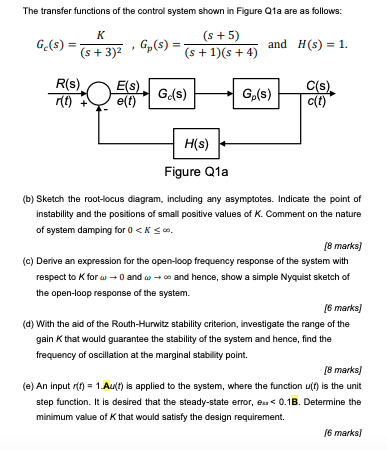 Solved The transfer functions of the control system shown in | Chegg.com