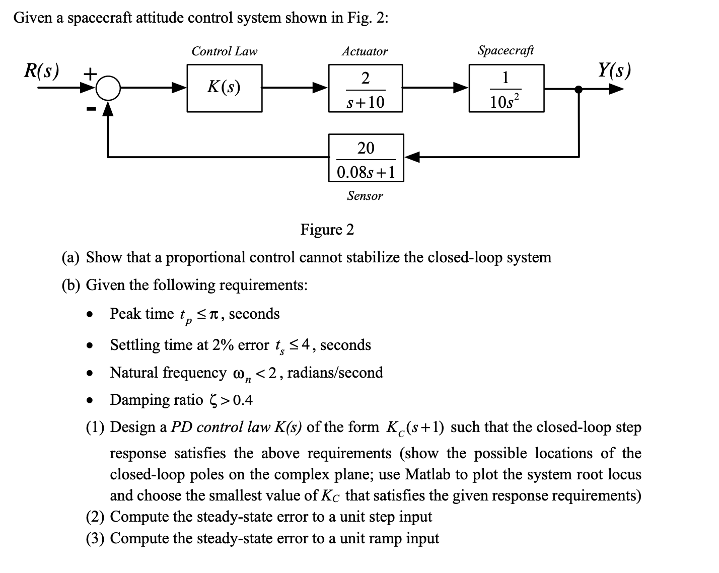 Solved Given a spacecraft attitude control system shown in | Chegg.com