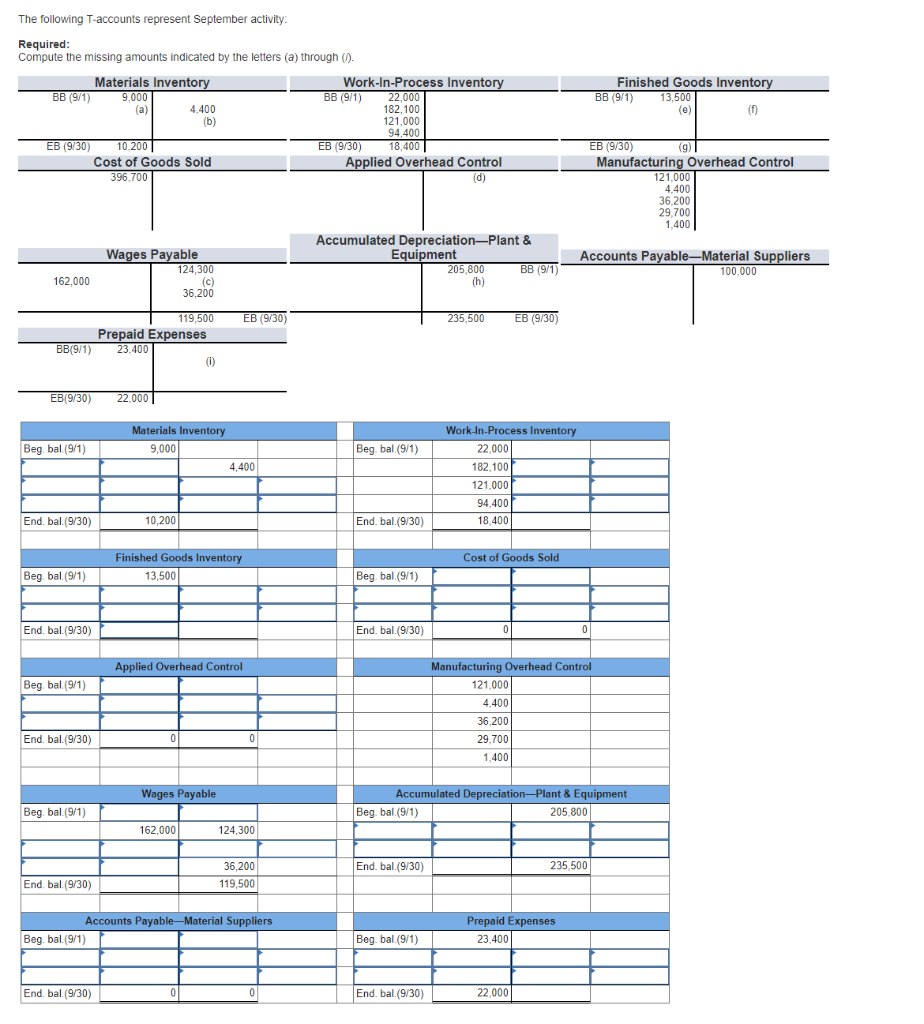 Solved The following T-accounts represent September | Chegg.com