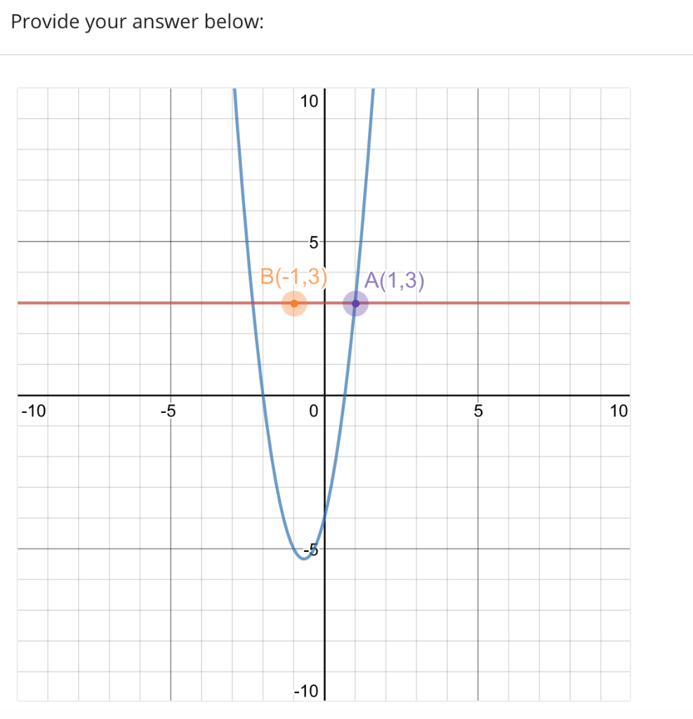 Solved Question Graph the tangent line to the function f(x) | Chegg.com