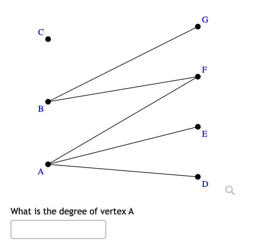 solved-what-is-the-degree-of-vertex-a-chegg