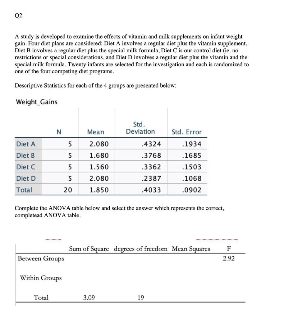 Solved Q2: A study is developed to examine the effects of | Chegg.com