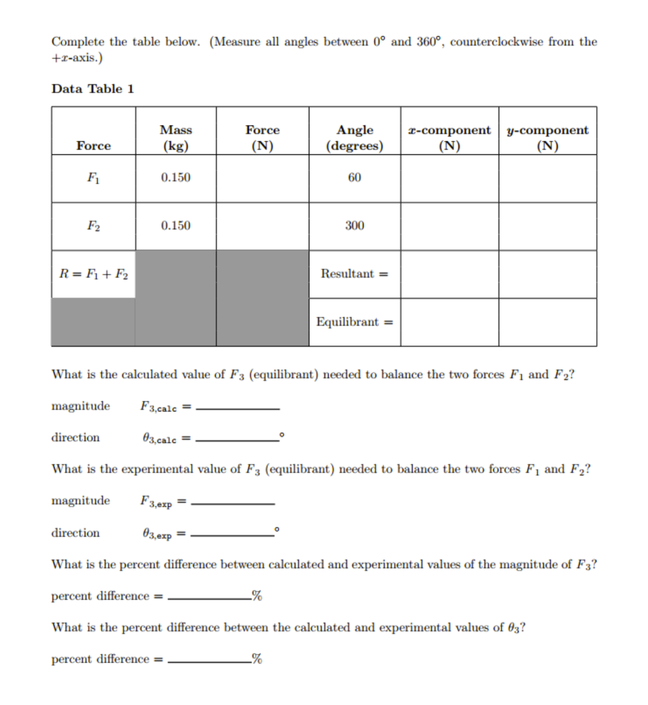 Solved Please help me. Please. This is a Physics Lab. About | Chegg.com