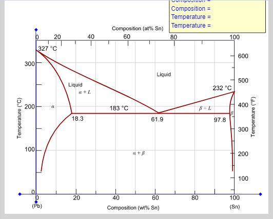 Solved Determine the relative amounts (in terms of volume | Chegg.com