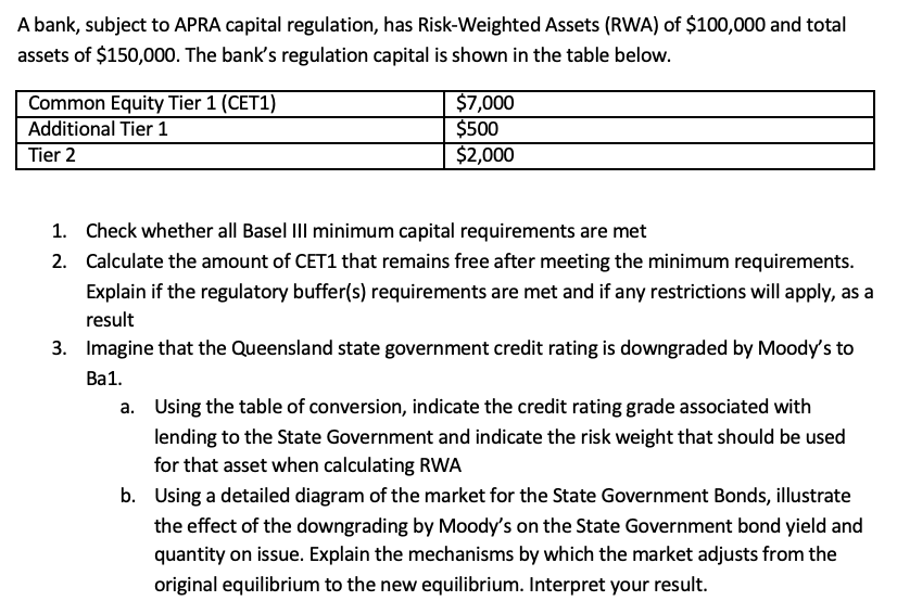 A bank, subject to APRA capital regulation, has