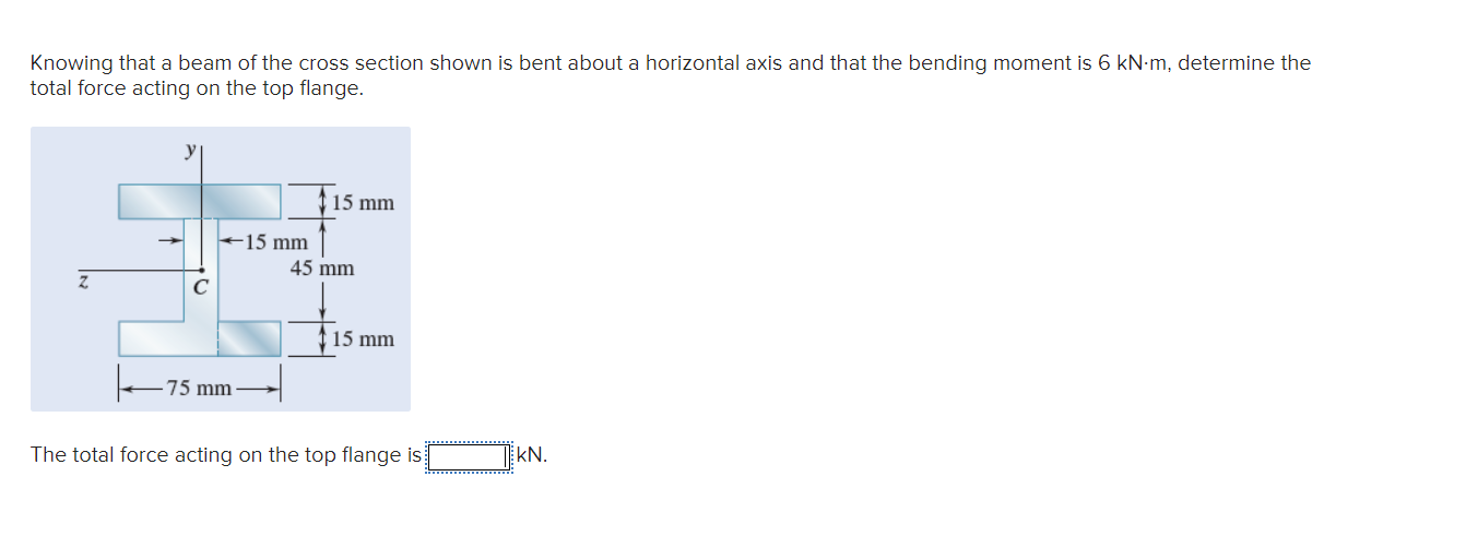 Solved Knowing that a beam of the cross section shown is | Chegg.com