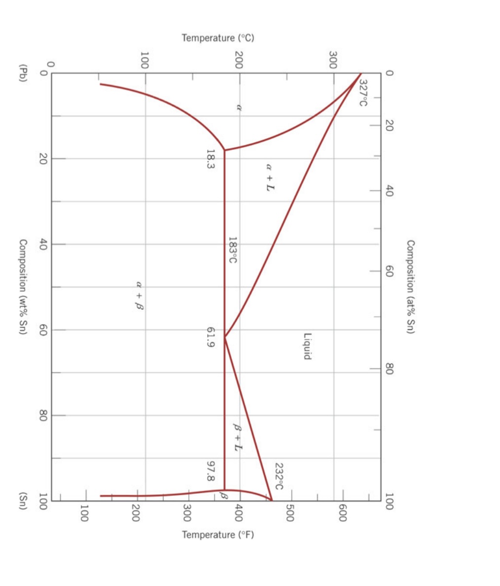 In The Diagram Structure D Corresponds To What Is Data Struc