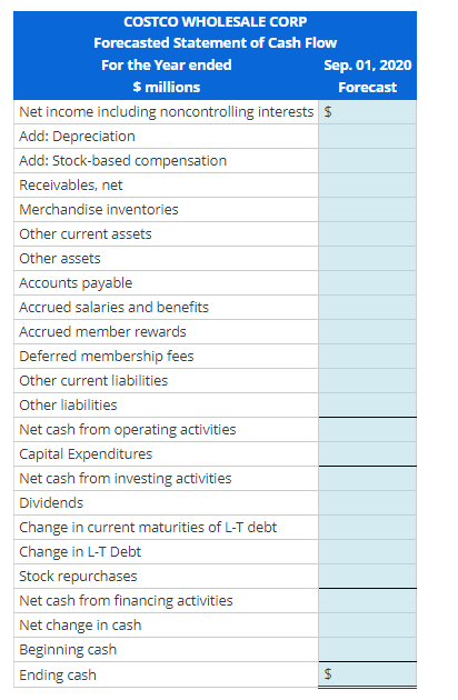 Solved Forecast the Income Statement, Balance Sheet, and | Chegg.com