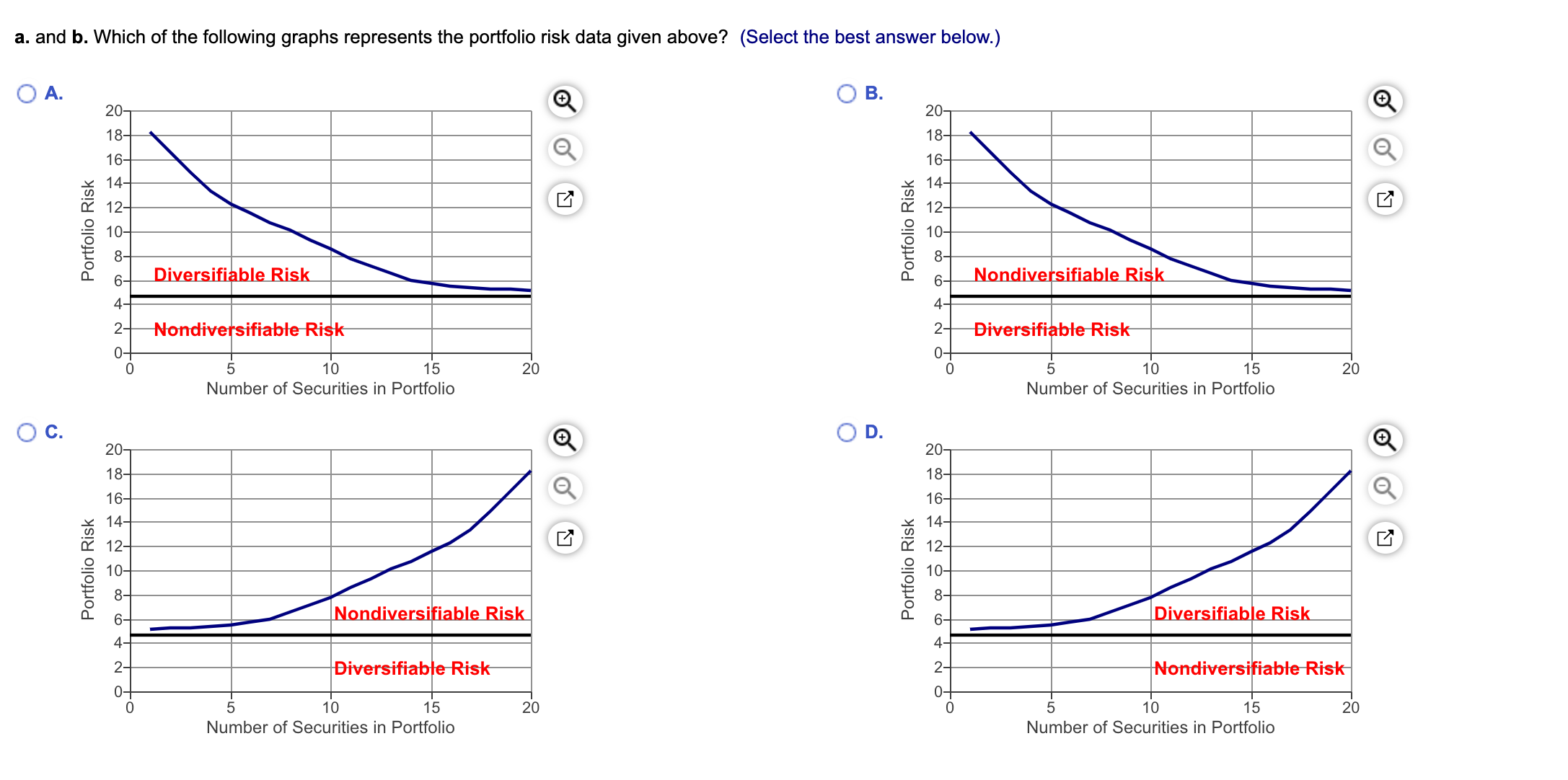 Solved Total, nondiversifiable, and diversifiable risk David | Chegg.com