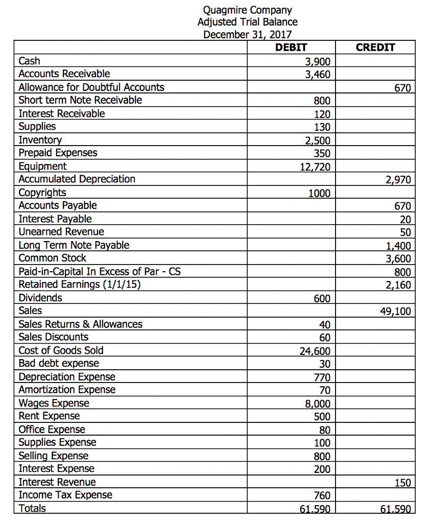 Solved Part 2:NOTE: This is a DIFFERENT COMPANY. Using the | Chegg.com