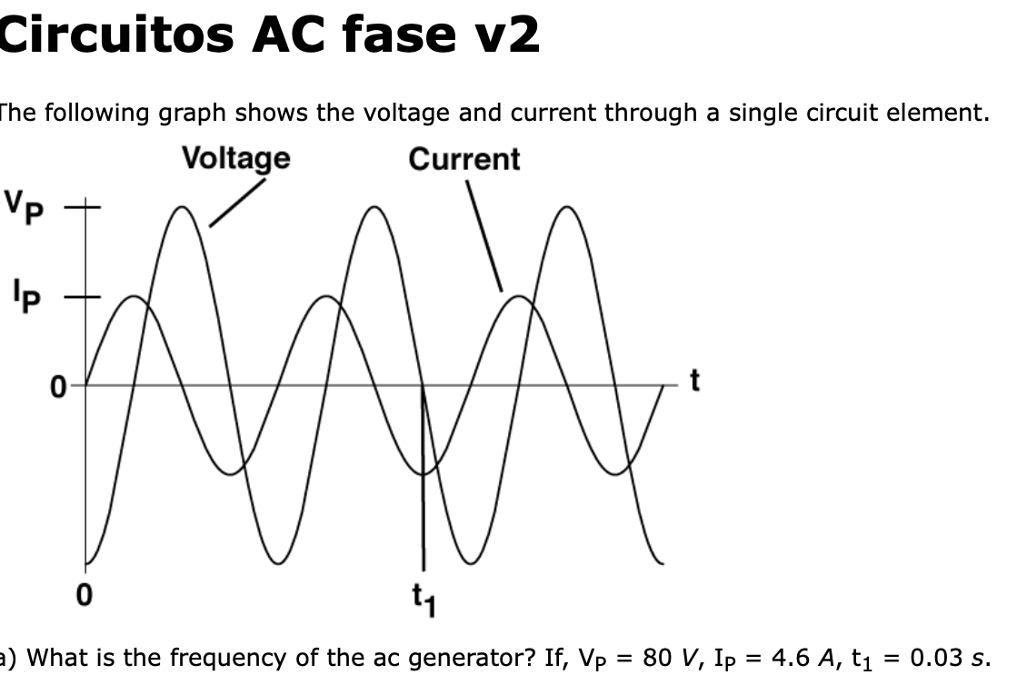 Solved a) What the frequency of the ac generator? b) | Chegg.com