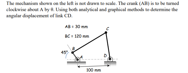 Solved The mechanism shown on the left is not drawn to | Chegg.com