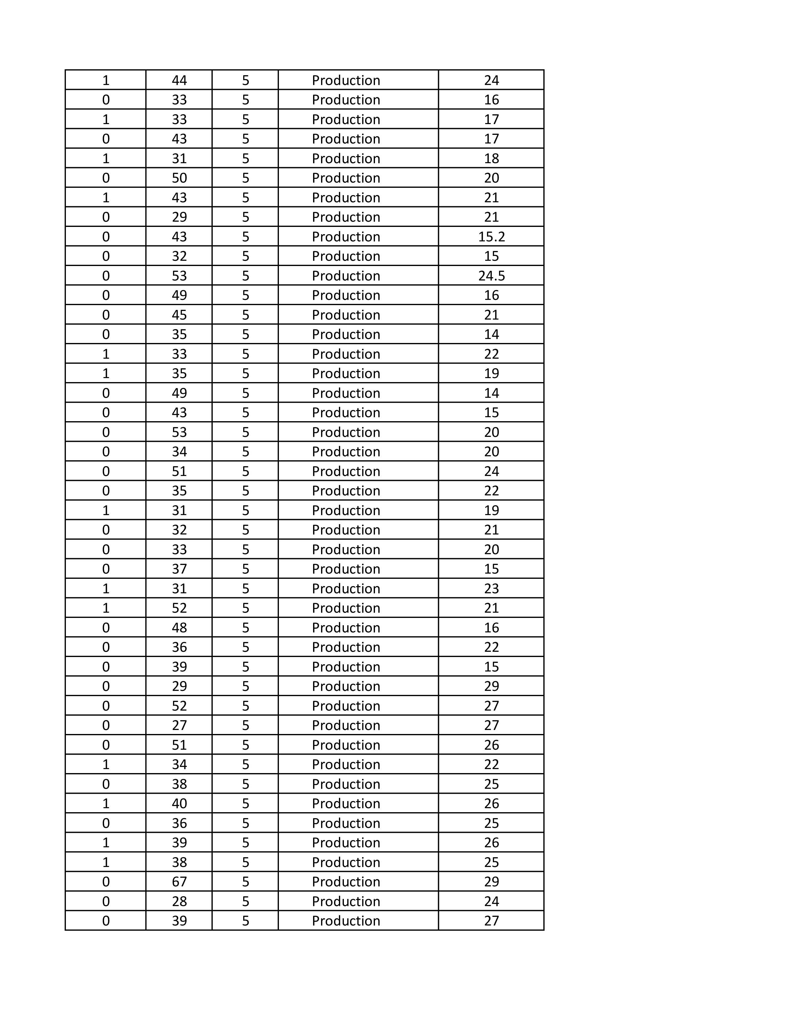 Solved using regression please show me how to do this on chegg