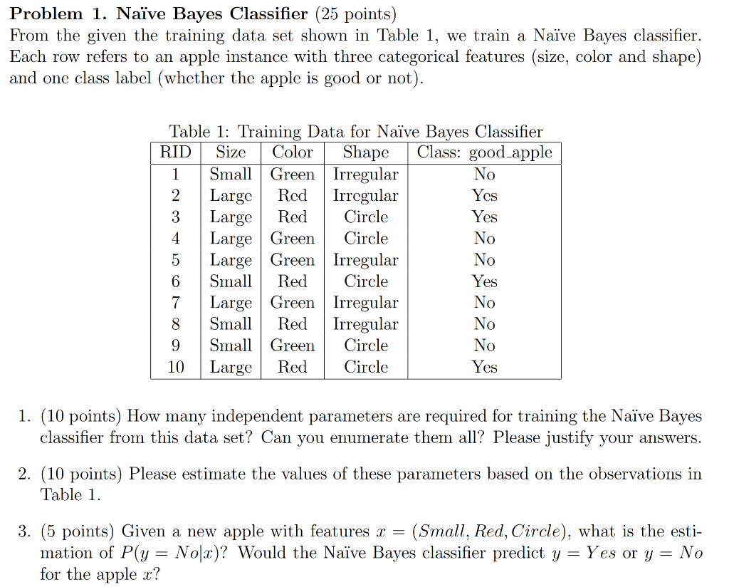 Problem 1. Naïve Bayes Classifier (25 Points) From | Chegg.com