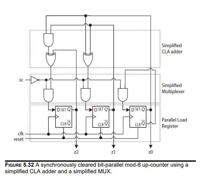 Solved Problem L: Consider The Sequential Circuit In Figure | Chegg.com