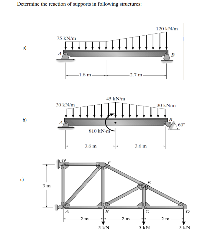 Solved Determine the reaction of supports in following | Chegg.com