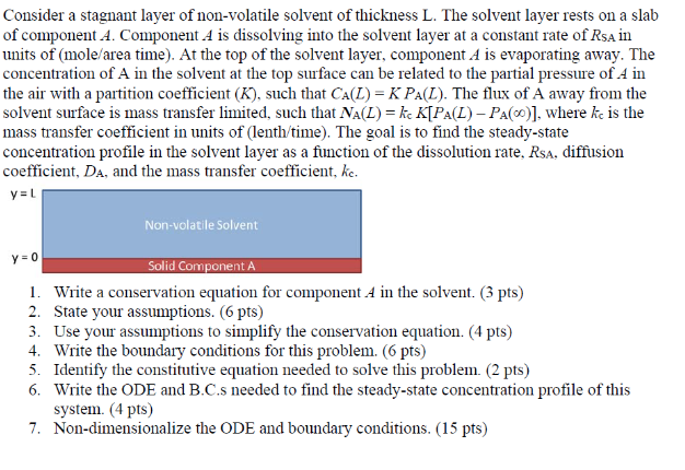 Solved Consider a stagnant layer of non-volatile solvent of | Chegg.com