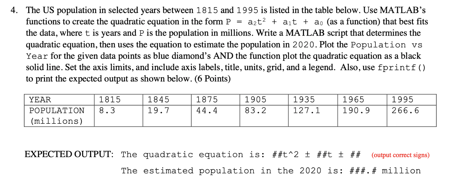 Solved 4. The US population in selected years between 1815 | Chegg.com