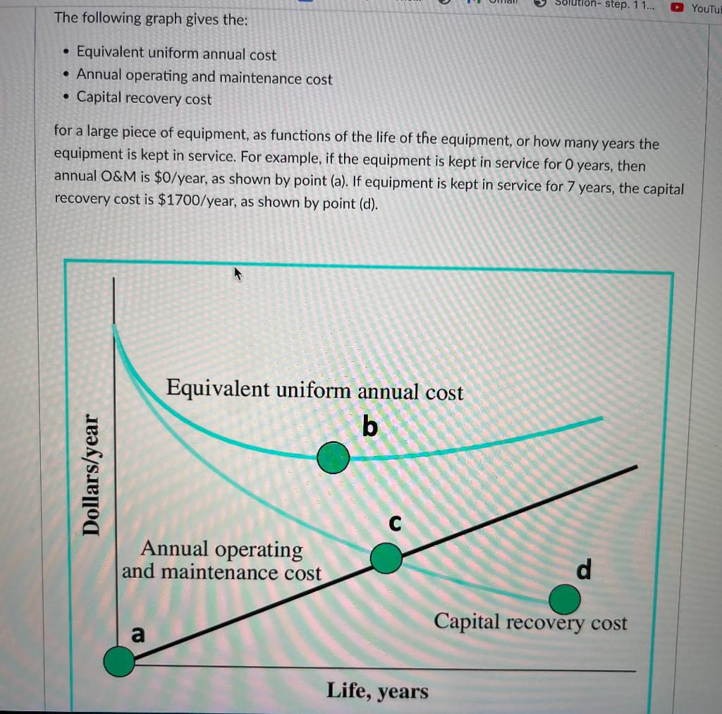 solved-the-following-graph-gives-the-equivalent-uniform-chegg