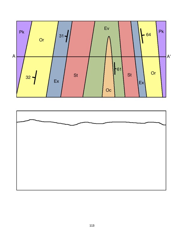 Solved Complete each of the cross-sections below and put the | Chegg.com
