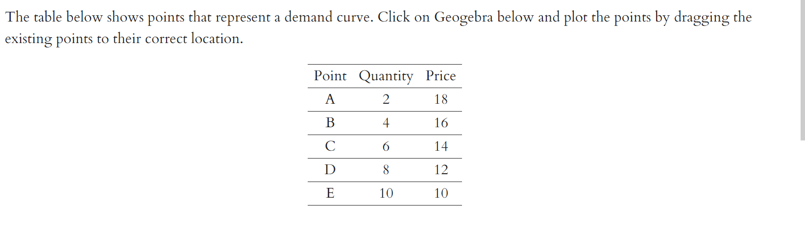 Solved The table below shows points that represent a demand | Chegg.com