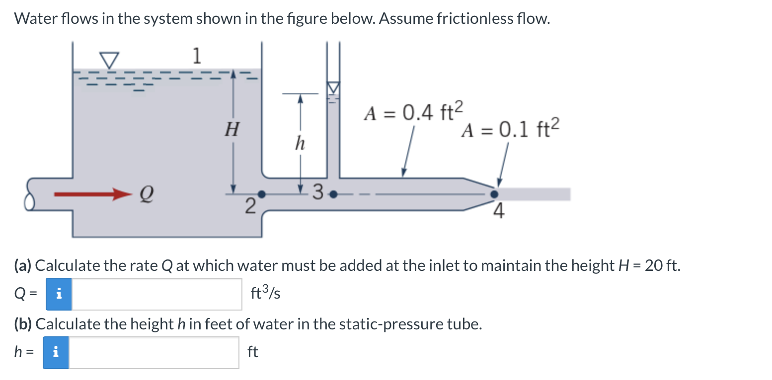 Solved Water flows in the system shown in the figure below. | Chegg.com