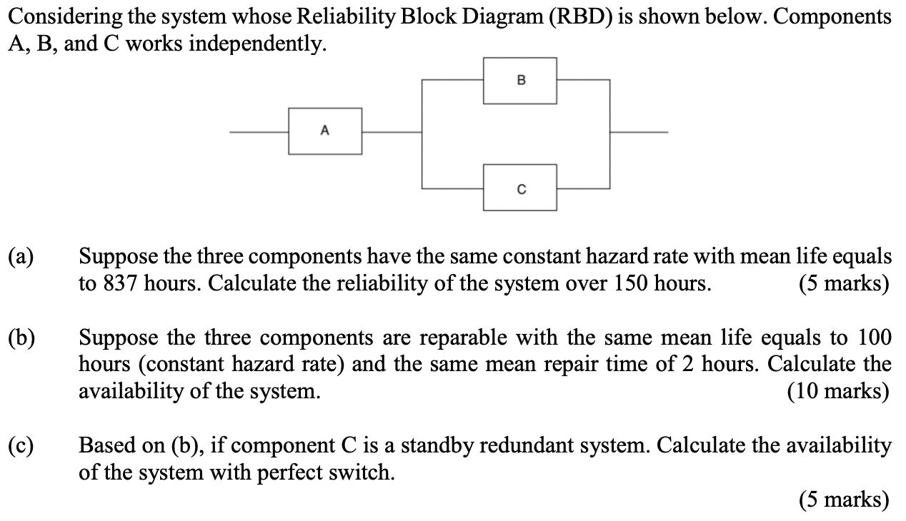 Solved Considering The System Whose Reliability Block | Chegg.com