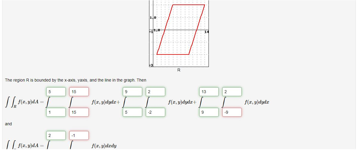 Solved The Region R Is Bounded By The X Axis Yaxis And Chegg Com