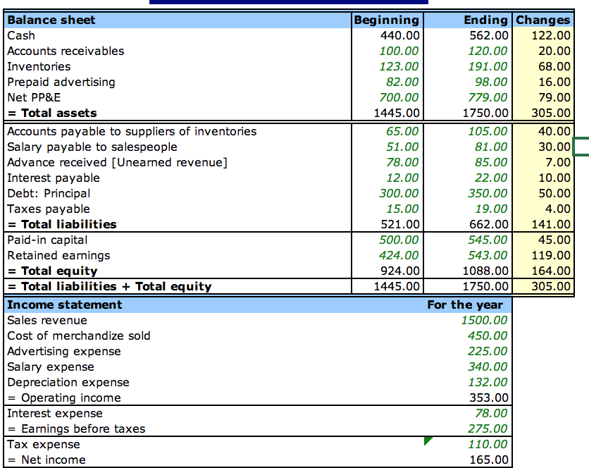 cash advance on unemployment