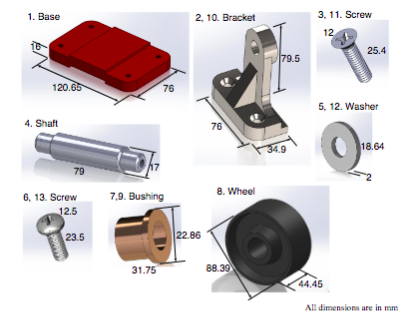 The following figure shows the cart wheel assembly. | Chegg.com