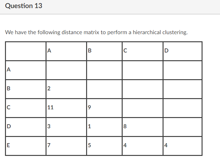 Solved Question 13 We have the following distance matrix | Chegg.com