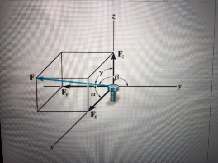 Solved Problem 2.61 The Bolt Is Subjected To The Force F, | Chegg.com