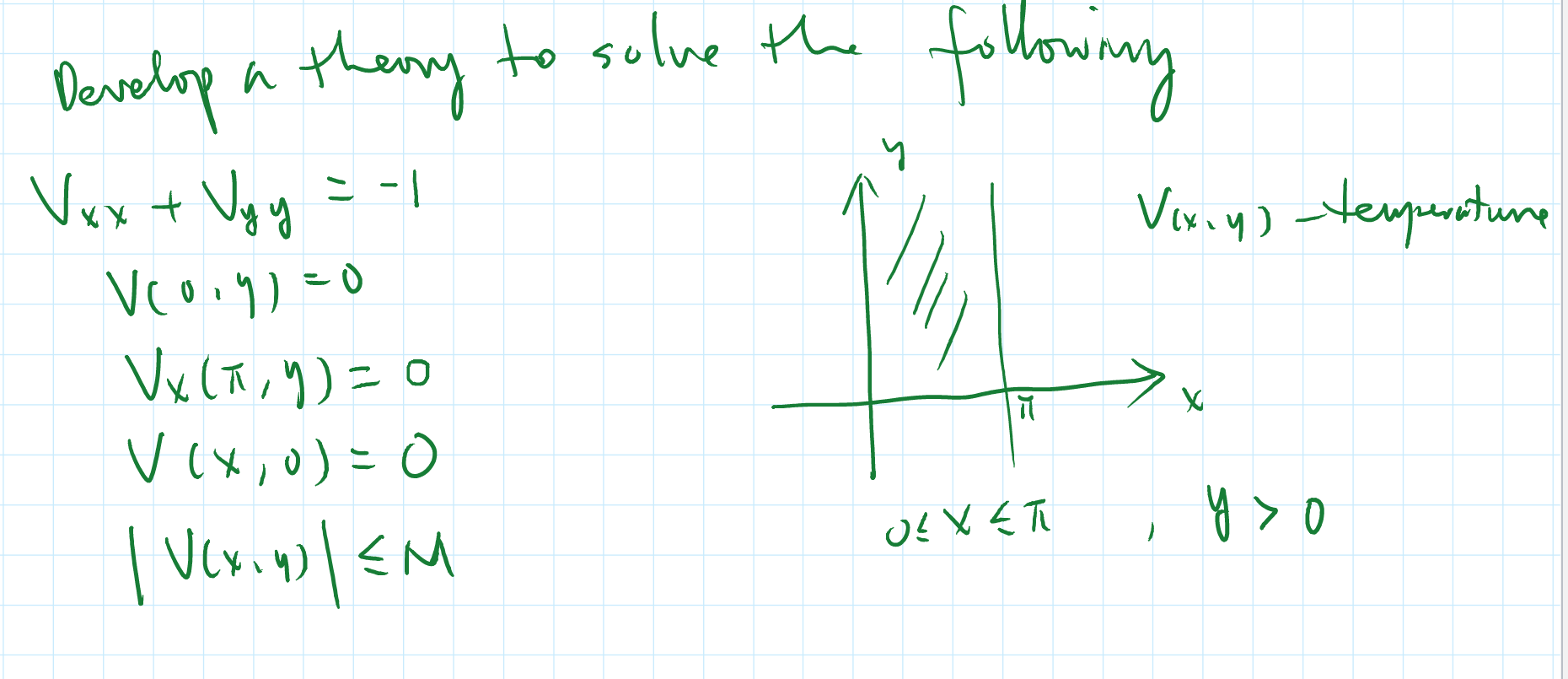 Solved Develop A Theory To Solve The Following Y Vw Y Te Chegg Com