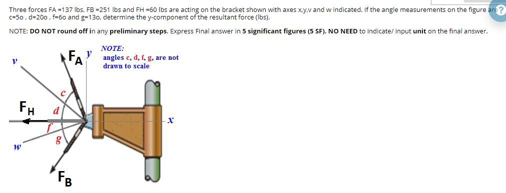 Three Forces Fa 137 Lbs Fb 251 Lbs And Fh 60 Lbs Chegg Com