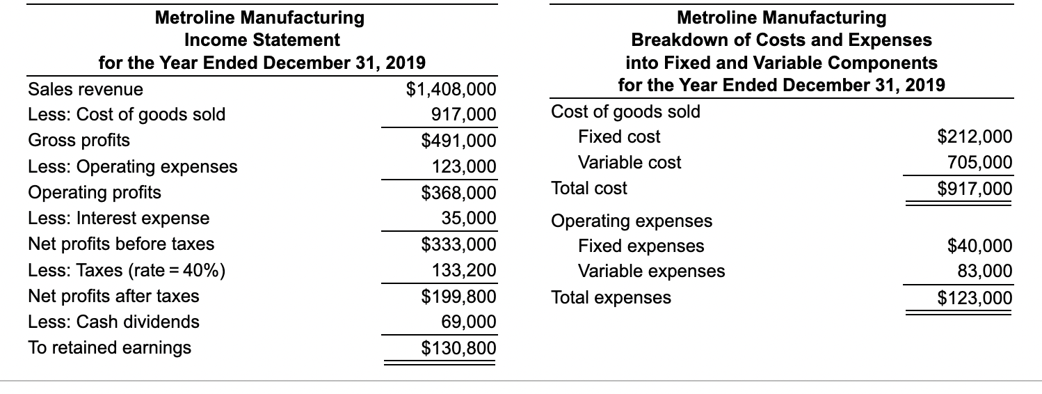 Pro forma income statement The marketing department | Chegg.com