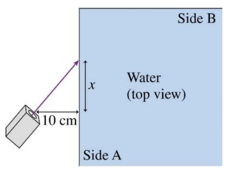 Solved Shown From Above In The Figure Is One Corner Of A | Chegg.com