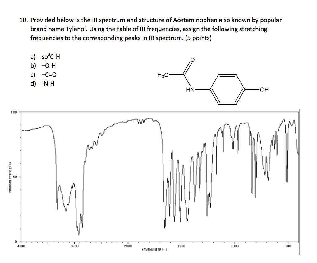 10. Provided below is the IR spectrum and structure of Acetaminophen also k...