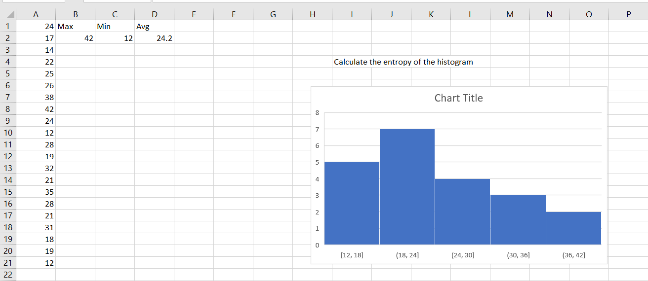 Solved Calculate the entropy of the histogram. (Note: This | Chegg.com