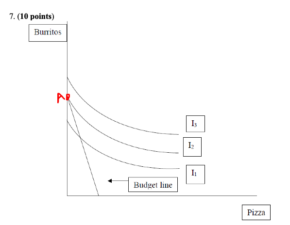 Solved Given below are some of the indifference curves for a | Chegg.com