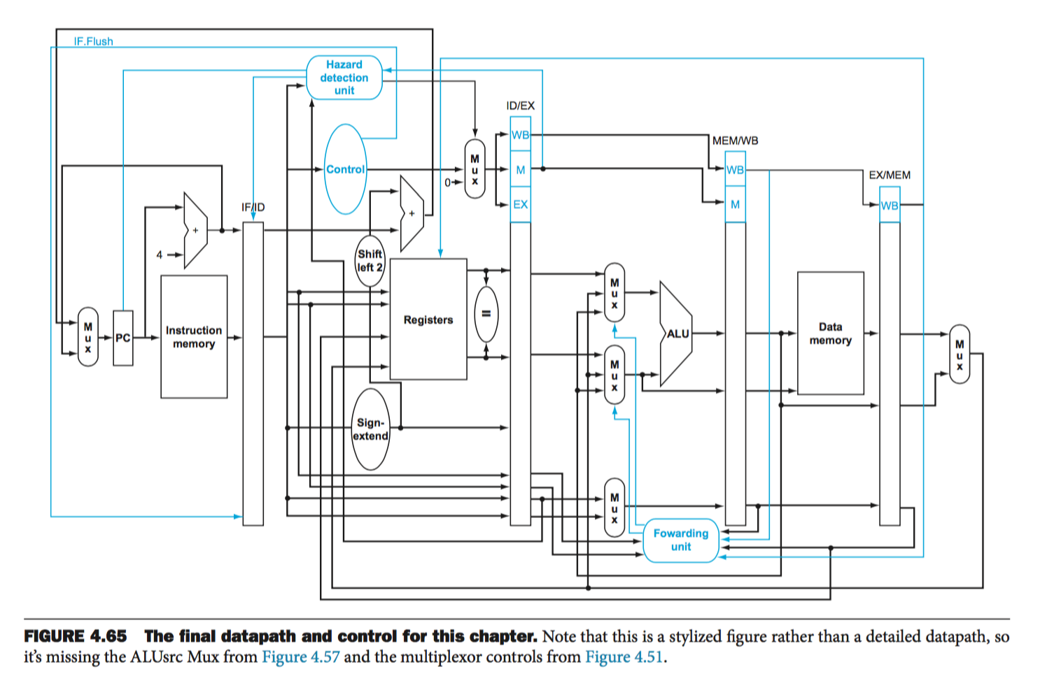 The Book Is Computer Organization And Design 5th Chegg Com