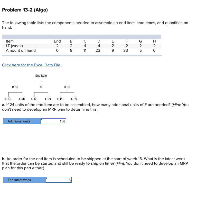 Solved Problem 13-2 (Algo) The following table lists the | Chegg.com