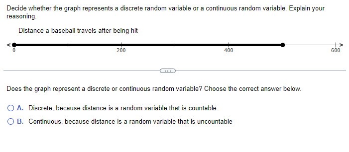 Decide whether the graph represents a discrete random variable or a continuous random variable. Explain your reasoning.
Does
